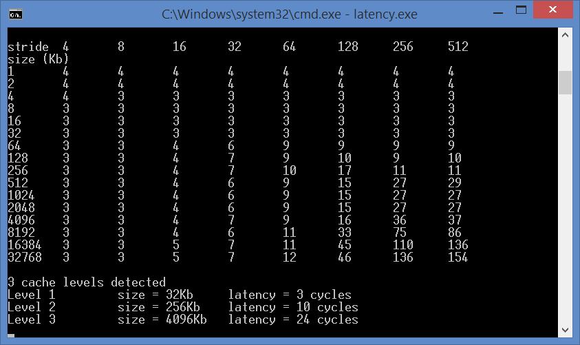 latence-cache-intel-i7-4700hq