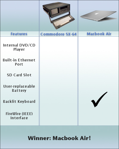 macbook vs commodore